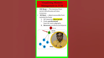 RAHA TECHNOLOGIES | Java Garbage Collection Part1 #garbagecollection #shortvideo #java