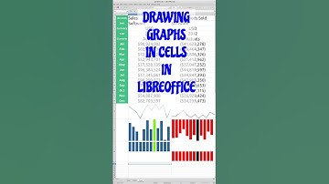 Drawing graphs (sparklines) in cells in Liberoffice #libreoffice #linux #tipsandtricks