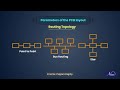 Convert the prepared circuit into a layout diagram    | NIMI | DIGITAL | TELUGU |