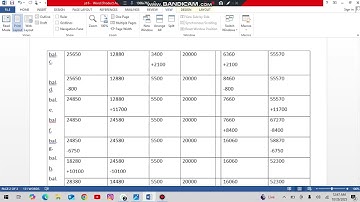 Accounting Equation| Problem 5| Numerical| I.Com| B.Com| BBA| ADC semester 1|Financial Accounting