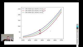 Why Calls Are A Tough Choice With High Vix Spotgamma