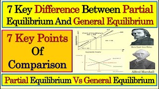 Partial Equilibrium | General Equilibrium | Partial And General Equilibrium In Economics | Economics