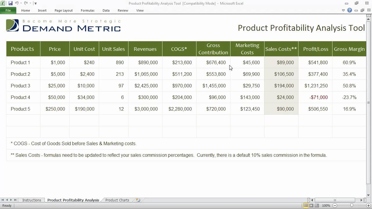 customer product profitability analysis