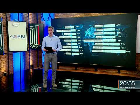 „გორბის“ კვლევა - პანდემია, მთავრობის გადაწყვეტილებები და საზოგადოების აზრი