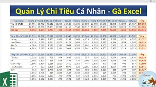 Top 10 cách làm số thu chi cá nhân mới nhất năm 2022