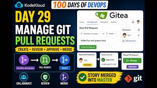 Day 29: Manage Git Pull Requests | Git Pull Request Tutorial | KodeKloud 100 Days DevOps