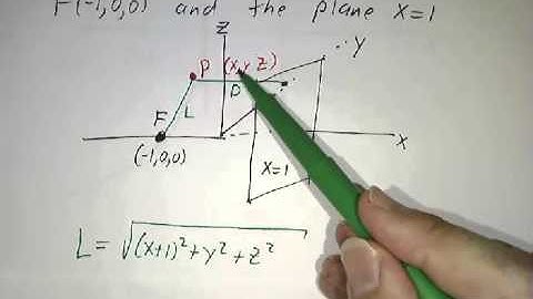 Worked Examples on Quadric Surfaces