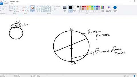 Celestial navigation -Basics