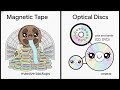 Computer - Data Storage &amp; Memory