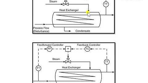 ch4 slide07 Feedforward Controller Cont