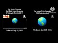 Toy story theater tvokids logo bloopers a triangle replaced o and tvovelociraptor 2 sides