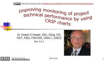 Improving monitoring of technical performance by using CRIP charts