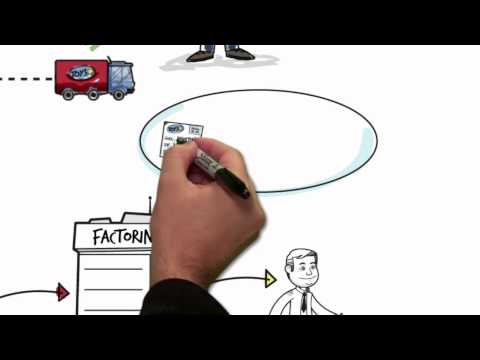 Video: Que Es Factoring