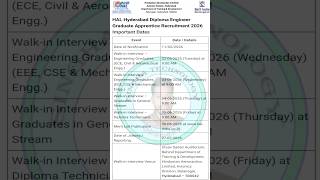 HAL Apprentices Recruitment 2026|337 Vacancies | Hindustan Aeronautics Apprentices Recruitment 2026