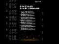 自分を守りながら互いに輝く人間関係の技術