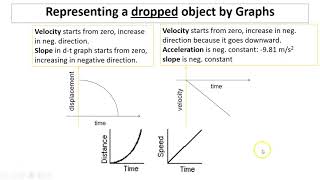 1.9 free fall - graphs