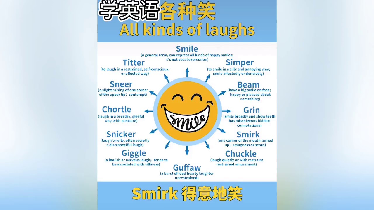 学英语：各种笑 - YouTube
