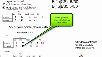 Epidemiology - DAGs and the Collider Bias