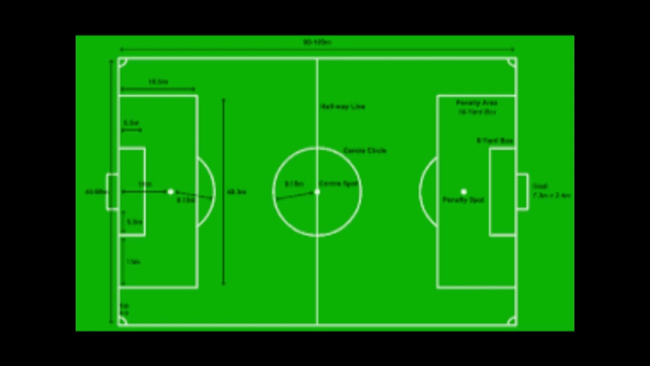 AMATEGEKO 17 YA FIFA: ITEGEKO RYA MBERE: IKIBUGA