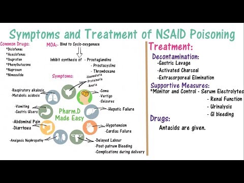 Video: NSAID Toxicity Hauv Miv