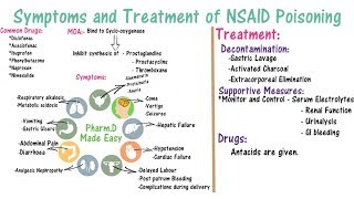 NSAID Poisoning screenshot 5