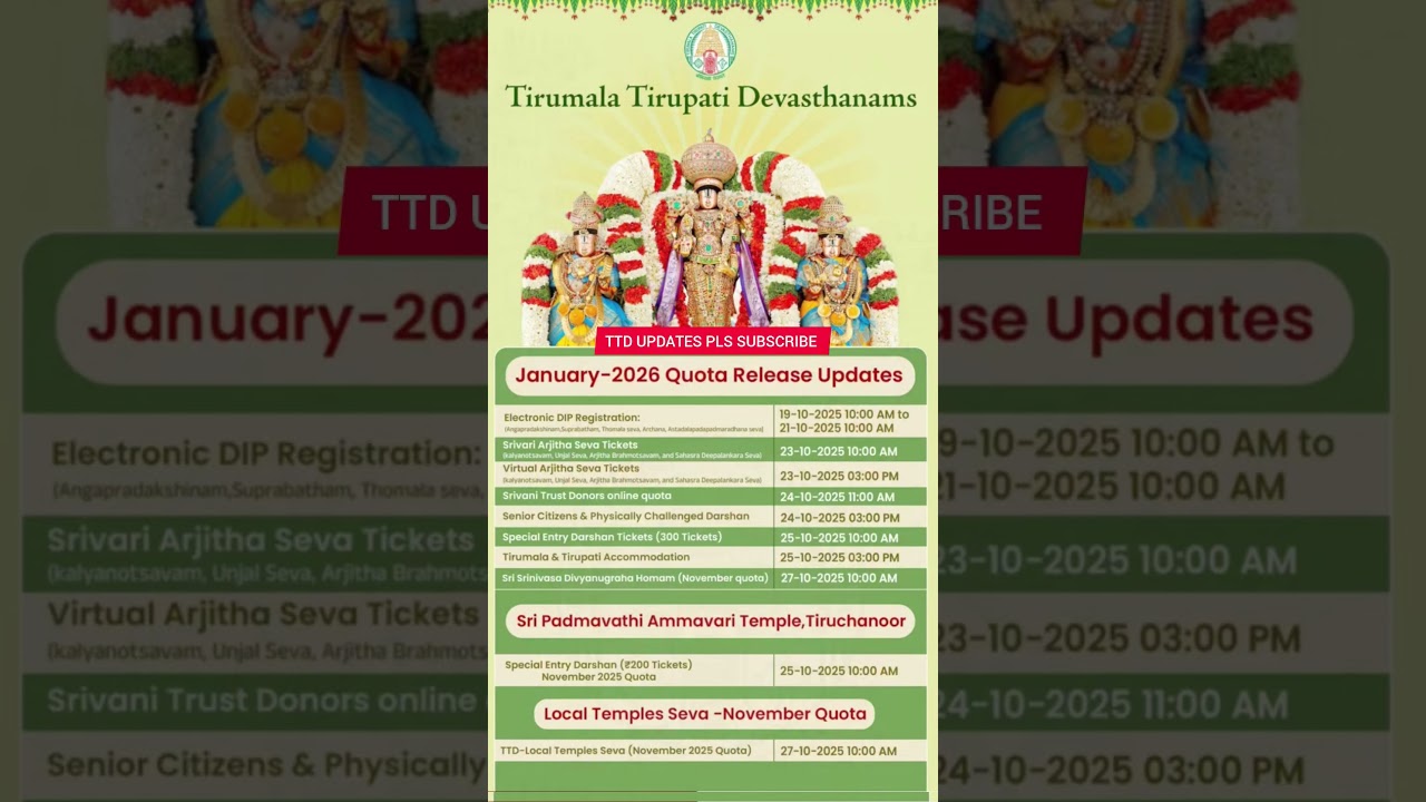 The January 2026 quota is here!Arjitha Seva, Special Entry Darshan, and Accommodation quotas..