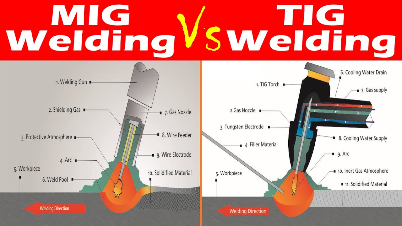 What Is The Difference Between Tig And Mig Welding? [PDF] | vlr.eng.br