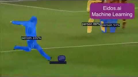 Analyze Soccer with Computer Vision - Performance and Tracking