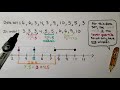 Understanding Interquartile Range