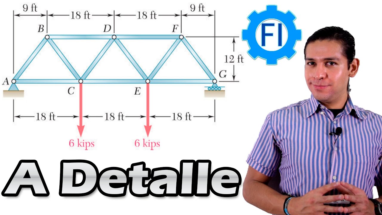 Armaduras Método de Nodos Nivel MASTER |Análisis Estructural| - Salvador FI