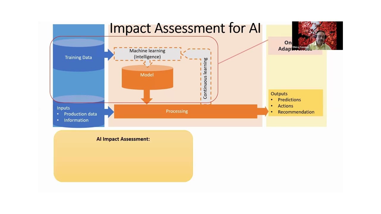 What is AI Impact Assessment