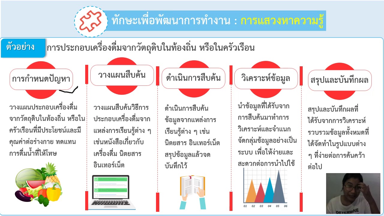 ทักษะการทำงานเพื่อการดำรงชีวิต 1