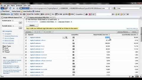 Google Keyword Tool Tutorial-How to Use It