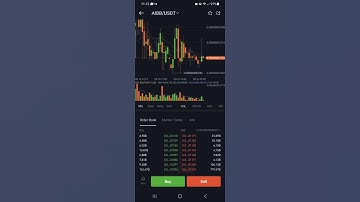New Coin (Crypto/Token) BullBear AI (AIBB) has been listed On BitMart