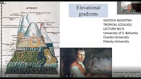 Novotny Tropical Ecology Lectures: 09 Elevational gradients