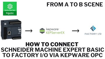 How to connect Schneider PLC to factory io | Kepware OPC UA