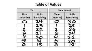 Point of Intersection (Table of Values) Part 2