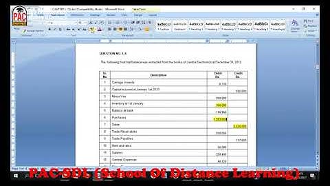 Lecture 79 | [Final Acc 2] CAF 1 | Introduction to Accounting and Finance | ITA | ICAP
