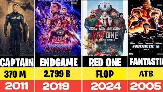 Chris Evans hits and flops movies list | List Of Chris Evans movies | CineBox Reports