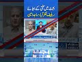Relief Rather Than Austerity Seen in the Budget, Says Sajid Amin | Economy Matters