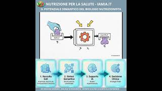 #3 IL POTENZIALE SEMANTICO DEL BIOLOGO NUTRIZIONISTA