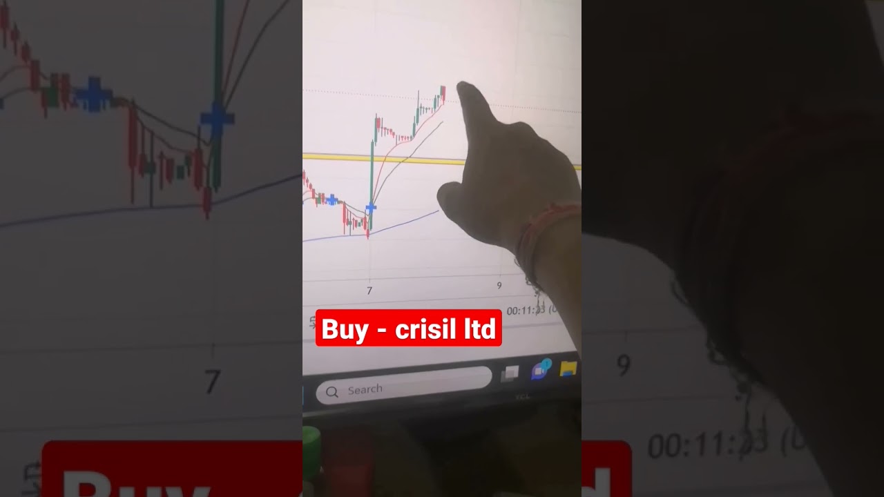 buy crisil ltd