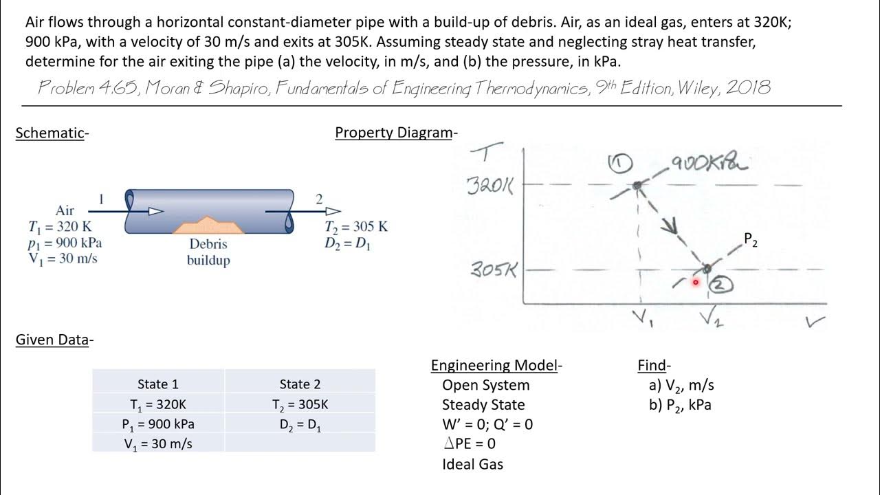 A Variable Enthalpy Throttle Valve Process Engineering Thermodynamics 73/107 YouTube