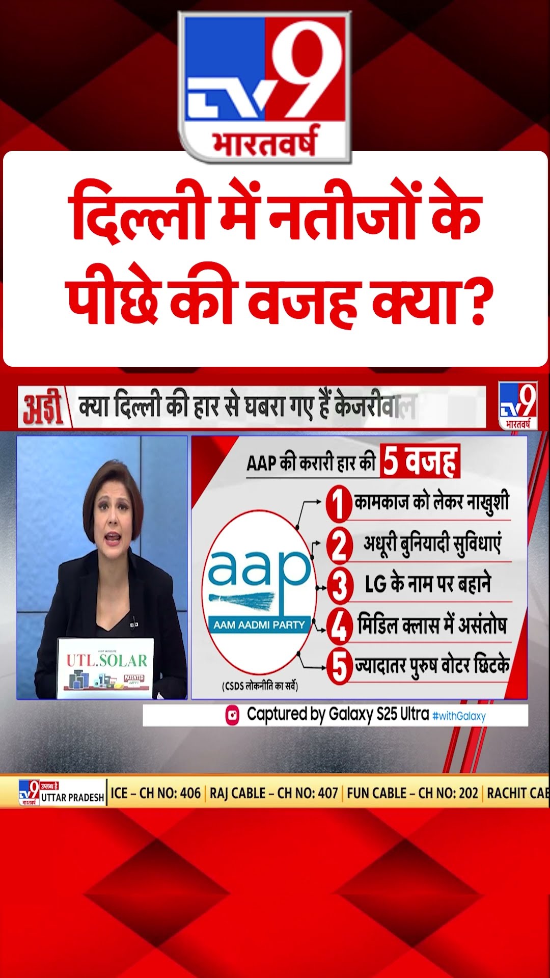 दिल्ली में नतीजों के पीछे की वजह क्या?#tv9shorts
