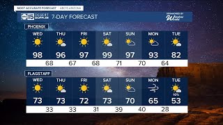 MOST ACCURATE FORECAST: Warming up! Record heat possible in Phoenix this week