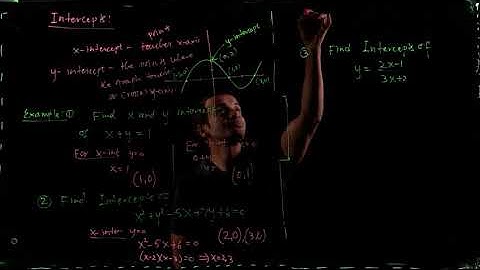 Video 12: Finding x and y intercepts