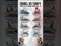 Israel vs Turkey - Air Power Comparison