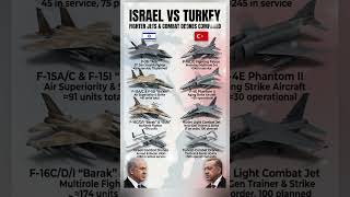 Israel vs Turkey - Air Power Comparison