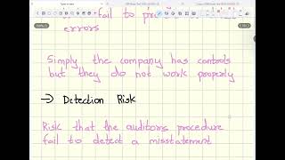ACCA AA: Types of Risk You Must Know for the Exam