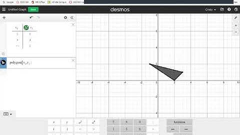 desmos polygons and transformations